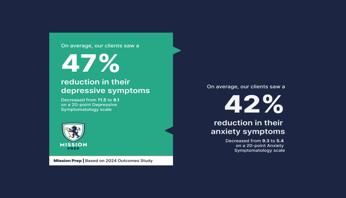 Mission Prep Teen Treatment